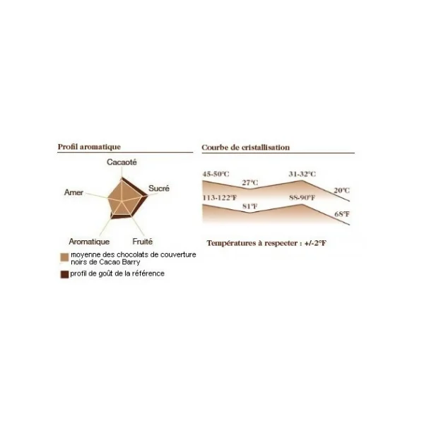 Livraison rapide Barry Chocolat Favorites Mi-amère 58% Pistoles 5 Kg 3