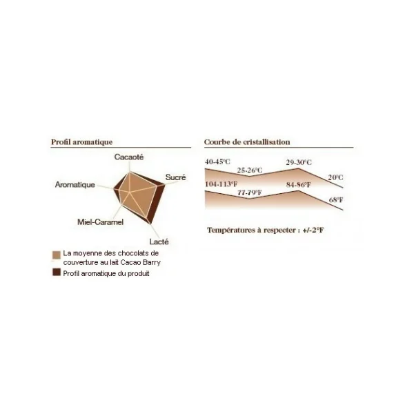 Chocolat Lactée Barry 35,3% Pistoles 5 Kg vente pas cher 3