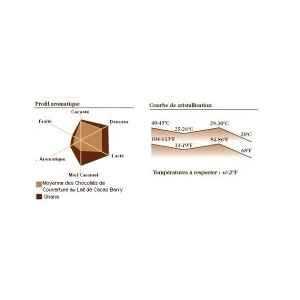 grossiste en ligne Barry Chocolat Lait Origine Ghana 40,5% 1 Kg 3